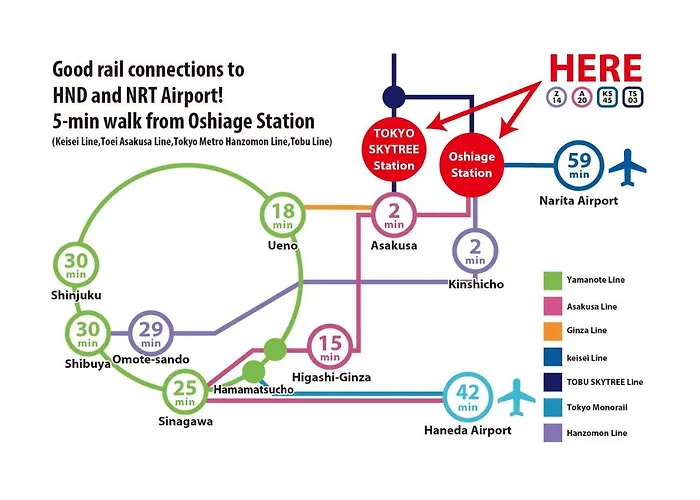 Establishment Asakusa Tokyo